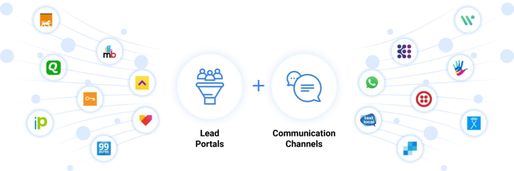 Real estate CRM India feature for integrations