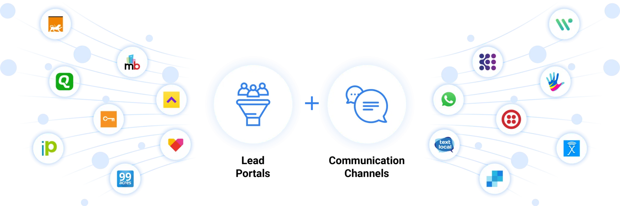 Real estate CRM India feature for integrations