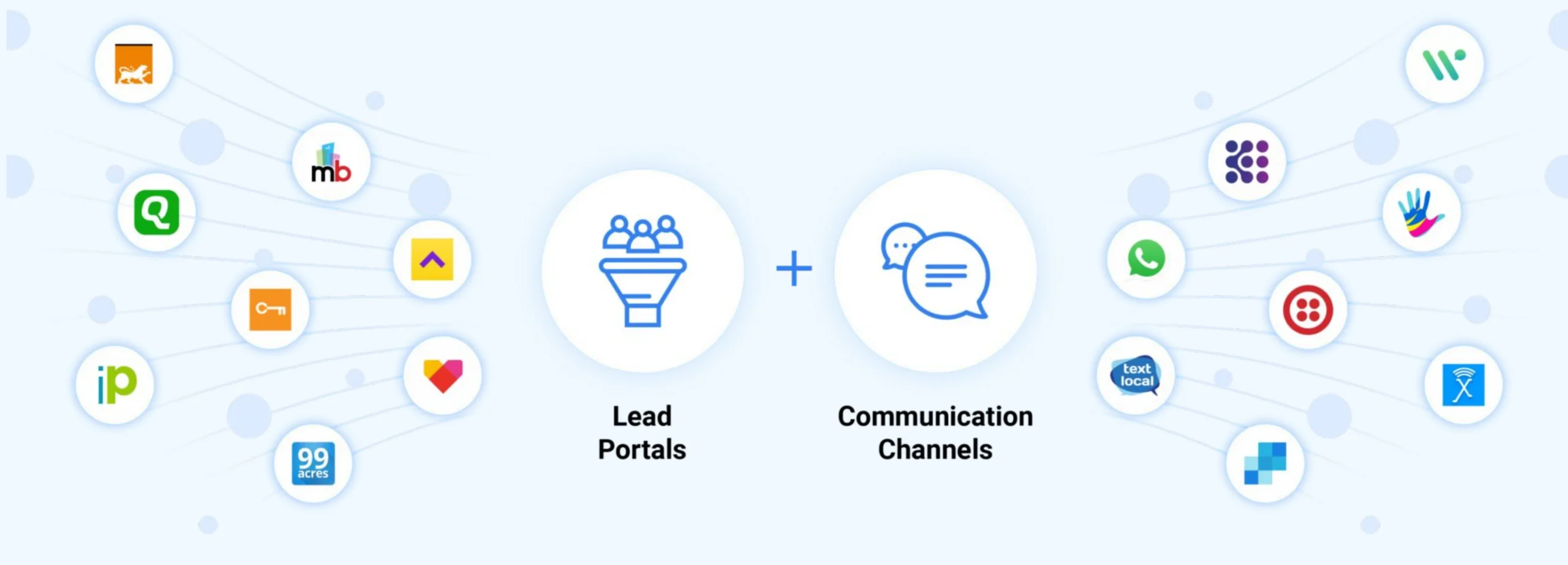 Buildesk CRM integrations with lead portals like 99acres and MagicBricks and communication channels like WhatsApp